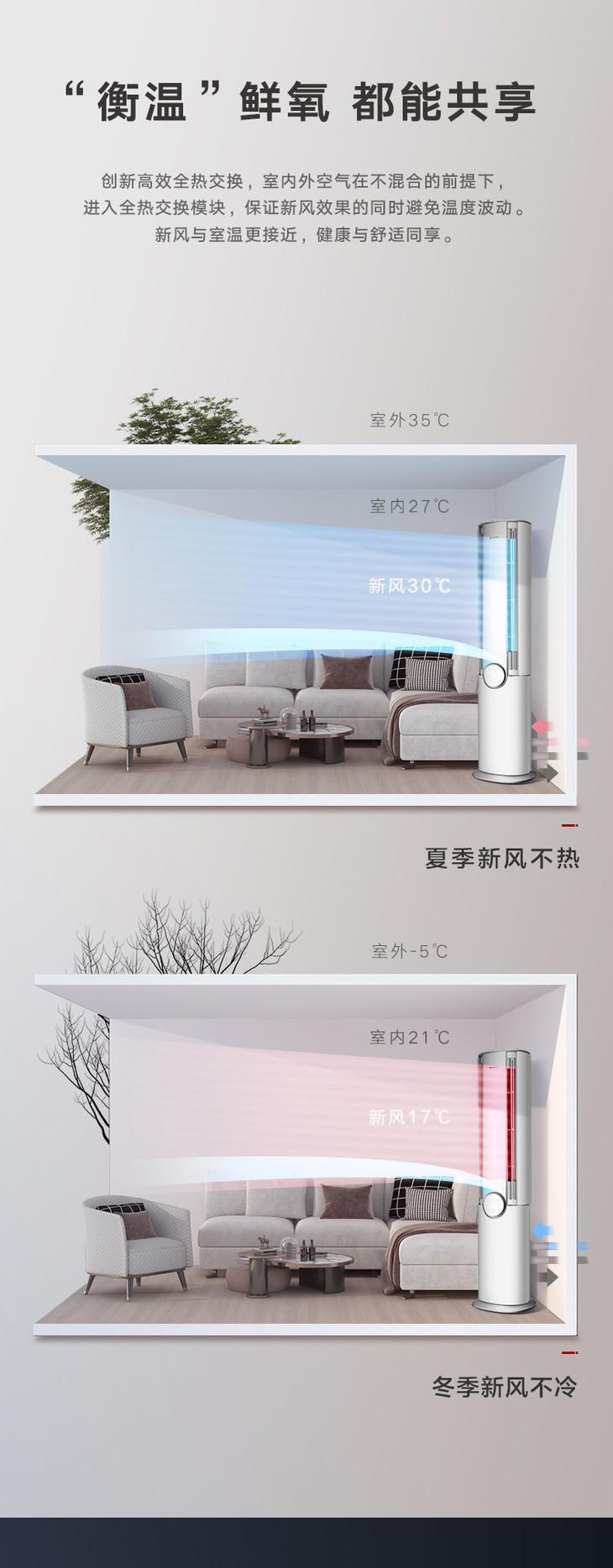 格力(gree)臻新风变频冷暖3匹1级能效柜机空调 kfr-72lw/(72582)fnhca