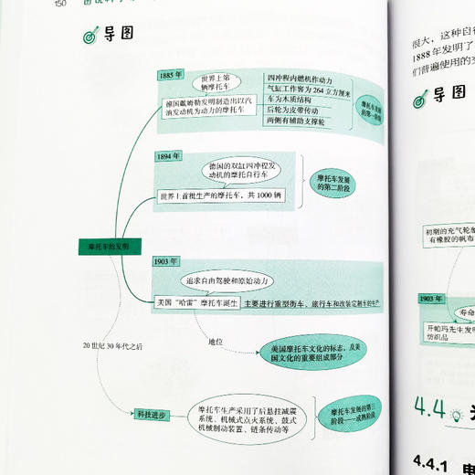 思维导图话科学史 图说科学发明 李玉军 主编 科学知识书籍 科学发明的发展进程 什么是科学 科学历程 青少年科普读物 畅销书籍 商品图3