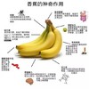 香蕉  500g/份 商品缩略图1