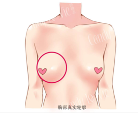  你真的外扩吗？快来看看吧 