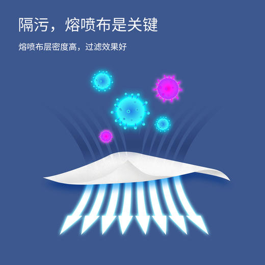 【特惠价每只低于0.6元】宏业一次性使用三层防护口罩*50只/5包 商品图1