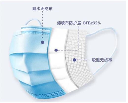 ★【春节不打烊】元出一次性防护口罩100只 商品图3