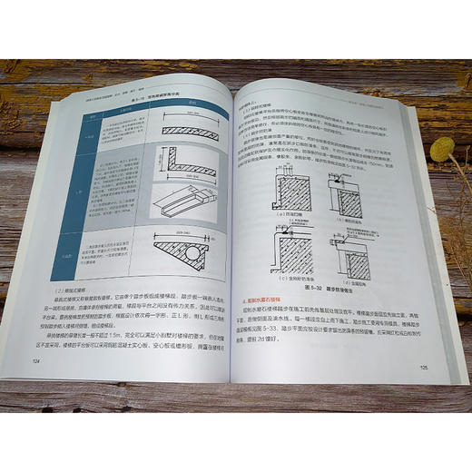 自建小别墅全流程图解 设计 预算 施工 装修 小别墅设计与施工书籍 选址申报预算报价外观构造形式建造材料选用后期内部装修设计书 商品图3