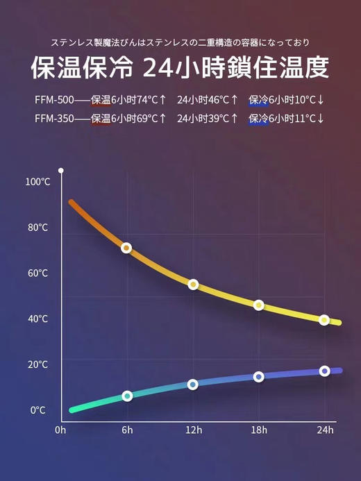 膳魔师保温杯FFM350ml
（酒红色/珍珠白/粉红色） 商品图6