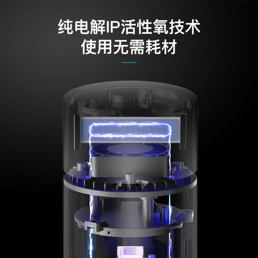 DGQ车载净化器 商品图3