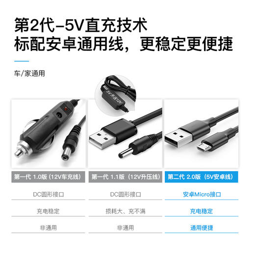 DGQ车载净化器 商品图5