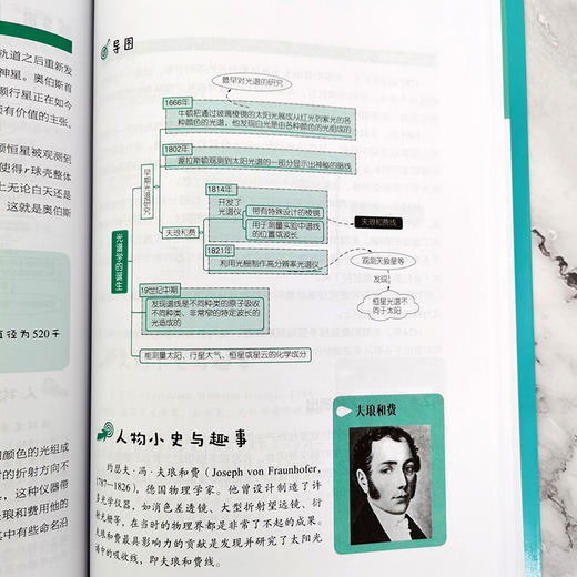 思维导图话科学史 图说天文学 青少年天文学读物书籍 宇宙科学物理学科普知识初高中青少年课外读物书籍太空全书 儿童天文科普书 商品图2
