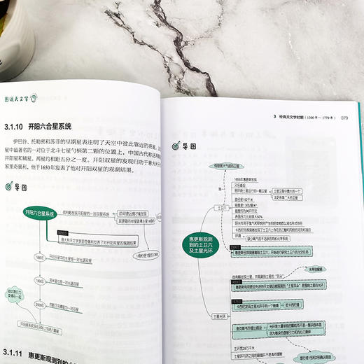 思维导图话科学史 图说天文学 青少年天文学读物书籍 宇宙科学物理学科普知识初高中青少年课外读物书籍太空全书 儿童天文科普书 商品图4