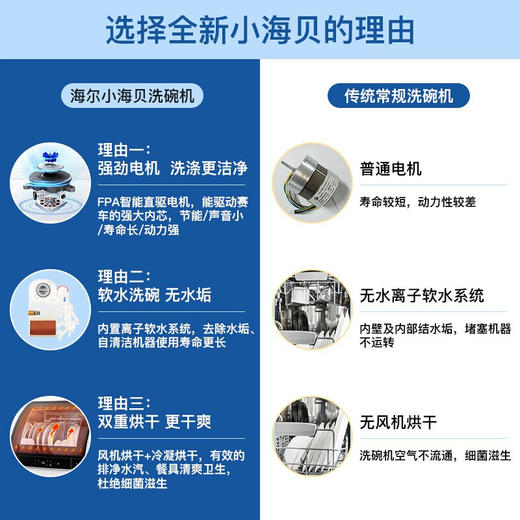 【氧气直购节】海尔（Haier） 洗碗机6套家用台式高温消毒除菌风机烘干快速洗小海贝HTAW50STGB 商品图4