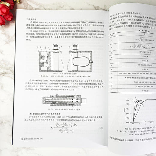 数字与智能液压元件及应用 黄志坚 液压数字元件与智能元件结构原理技术书籍 智能液压元件设计方法智能控制系统设计制造 商品图2
