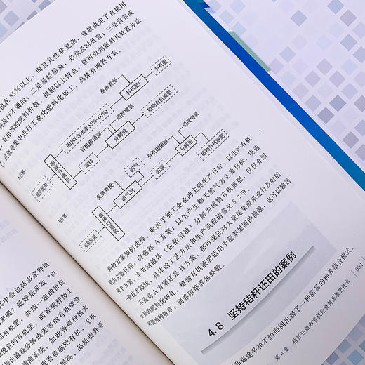 农业物质循环新技术 商品图3