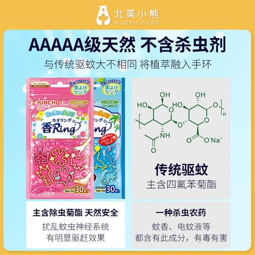 金鸟驱蚊芳香手环 2包装 商品图4