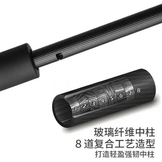 德国创意双层反向伞 | 可站立，长柄男女晴雨伞，防湿身单品 商品图4