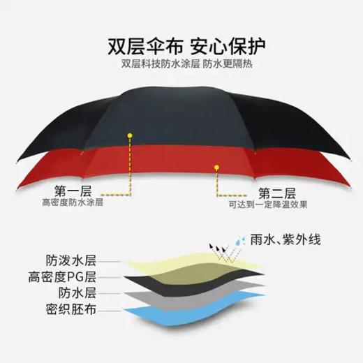 德国创意双层反向伞 | 可站立，长柄男女晴雨伞，防湿身单品 商品图2