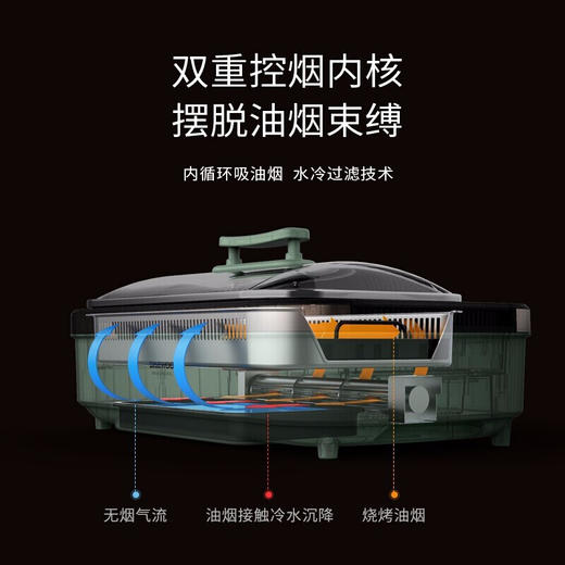 大宇（DAEWOO）电烧烤炉SK1绿色 家用电烤炉 无烟烧烤 多功能电烤盘 韩式烤肉机 适合3-5人 商品图5