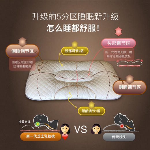 一人一枕 乳胶芝士条枕 商品图2