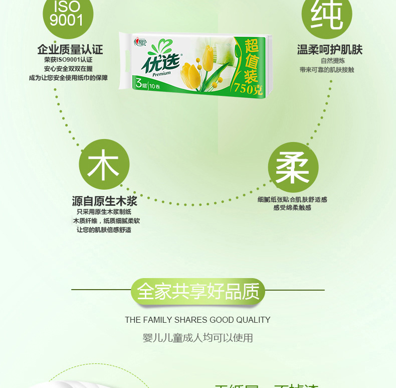 描述(7)