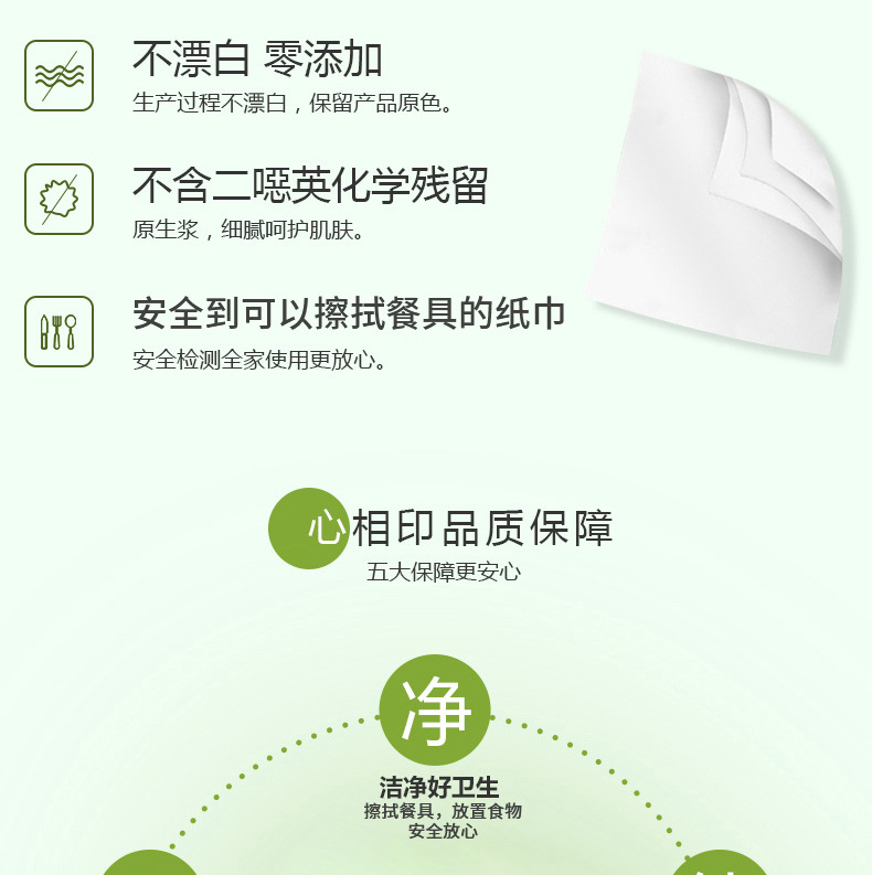 描述(6)