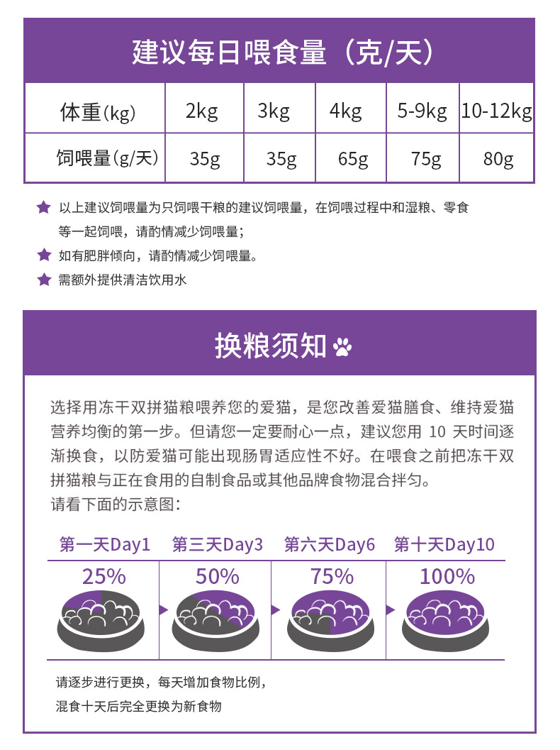 麦富迪猫粮幼猫1-12月冻干双拼幼猫粮8.5kg美短发腮生骨肉天然粮