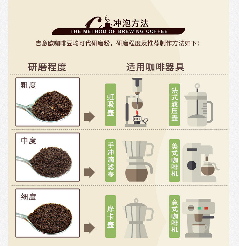 【京东】吉意欧geo 焙炒咖啡 蓝山口味黑咖啡粉250g【酒水冲饮】