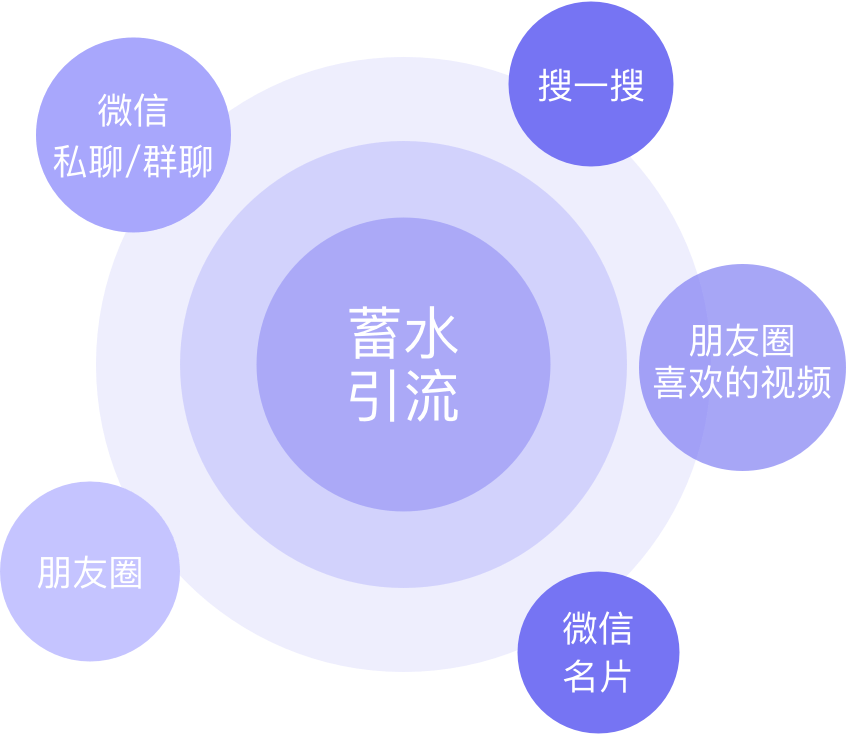 全面布局微信流量入口 讓12億人輕松看見你