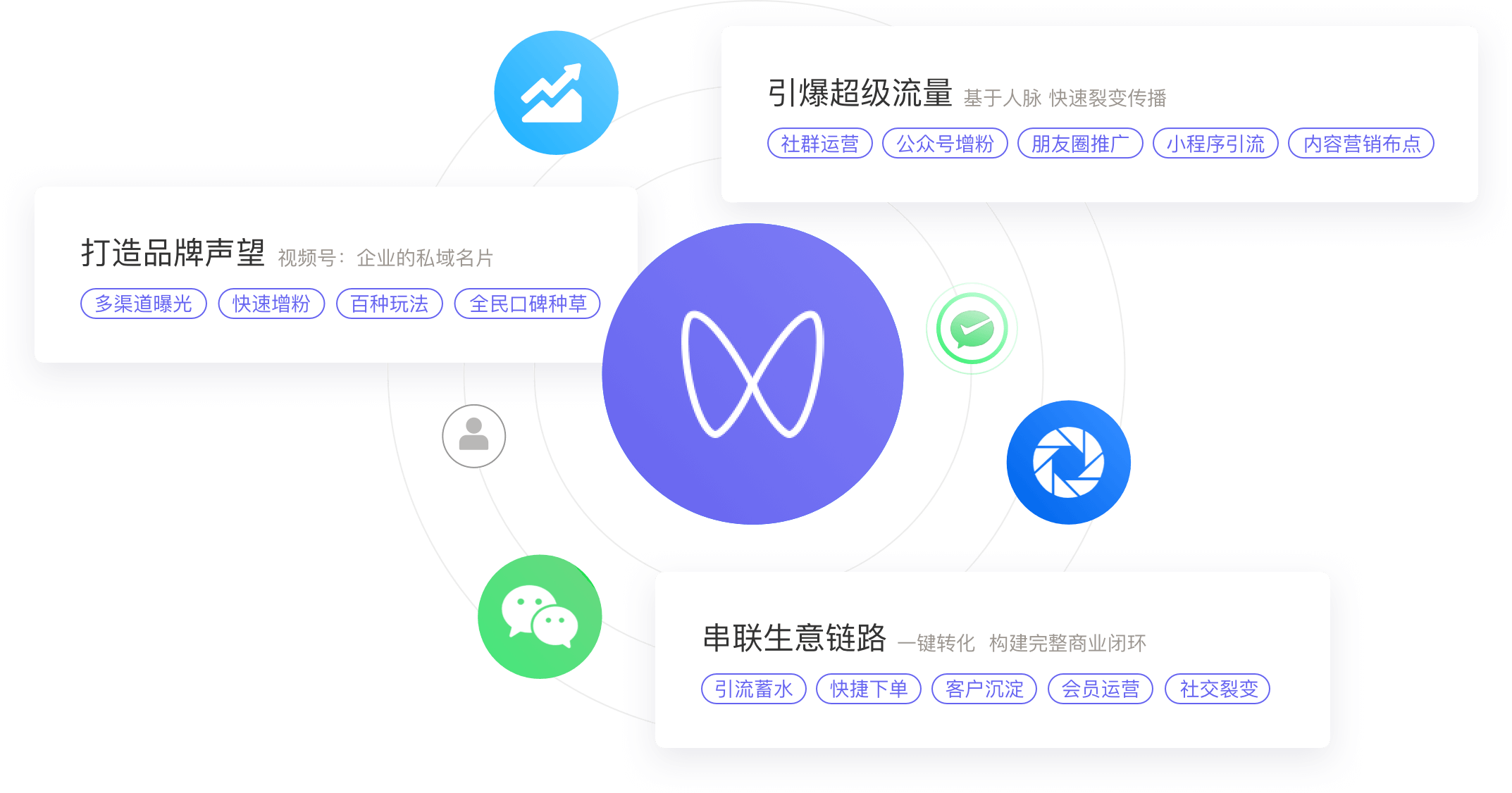 解鎖視頻號運(yùn)營秘籍