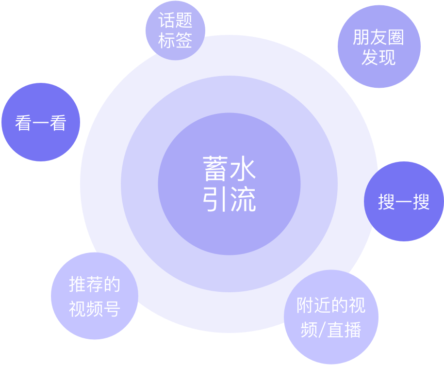 全面布局微信流量入口 讓12億人輕松看見你