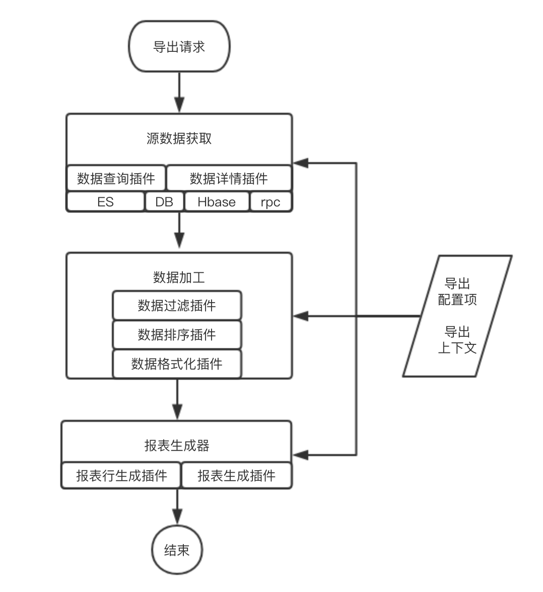 外掛化匯出流程