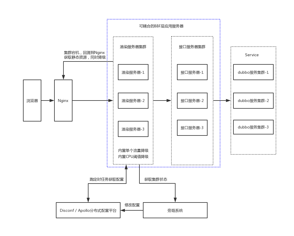 system-architecture