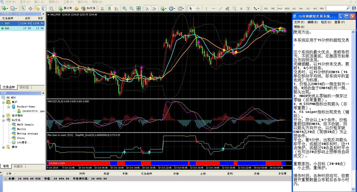 mt4十五分钟超短线交易系统