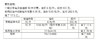 中油BP加油卡/直降0.35元/升 商品缩略图5