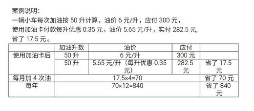 中油BP加油卡/直降0.35元/升 商品图5