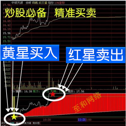 高抛低吸 分时T+0准确买卖指标公式 炒股票软