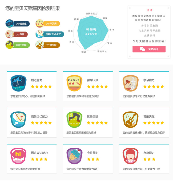 【天赋基因】儿童常见疾病与营养吸收36项检测——成就宝宝一生健康