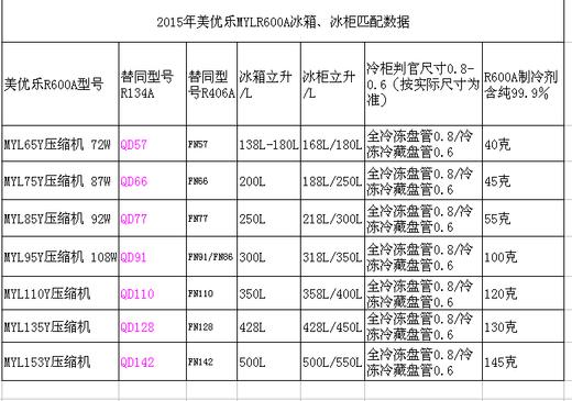 MYL65Y压缩机 72W 货品代码30001 商品图1