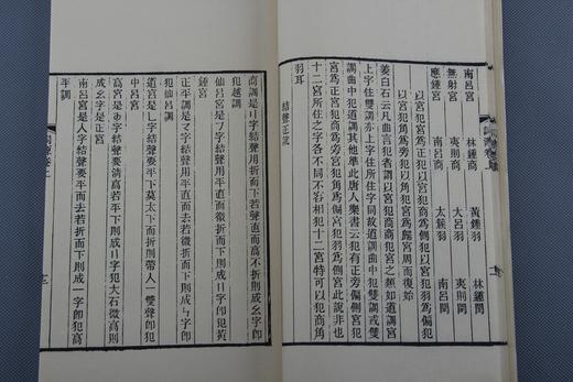 《词源》— 清光绪娱园精刻本 商品图8