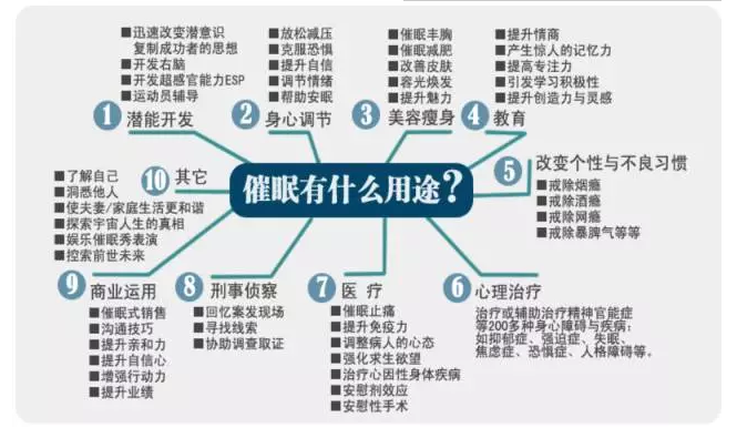 巧用催眠做沟通