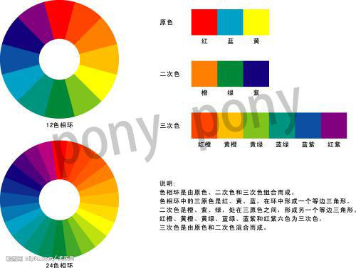 皮具护理上色配色原理 皮具护理上色配色原理
