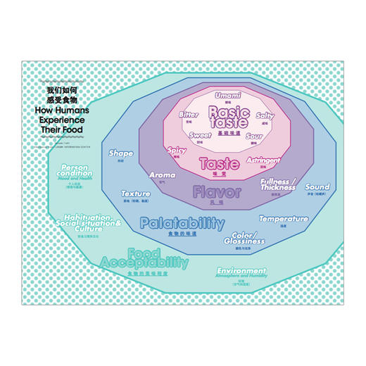 食帖03：食鲜最高（第2版） 中信出版社 商品图2