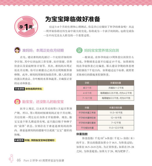 新书 怀孕营养大百科  汉竹  孕产育儿 孕期饮食 孕期营养 优生食谱 商品图2