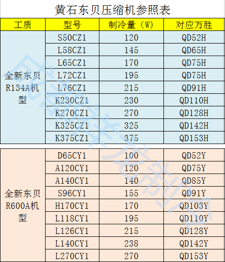 东贝h200cy1压缩机参数图片