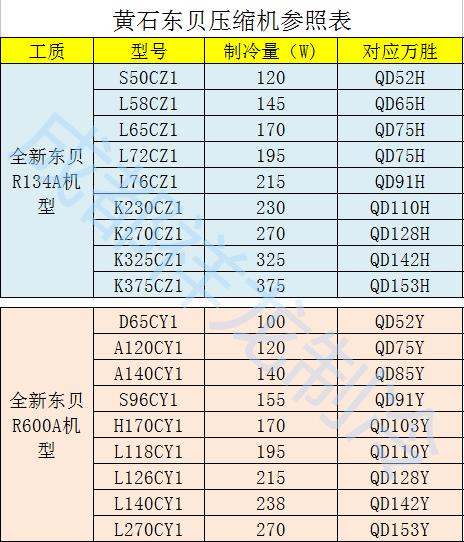 东贝134A K375CZ1 375W 货品代码30016 商品图1