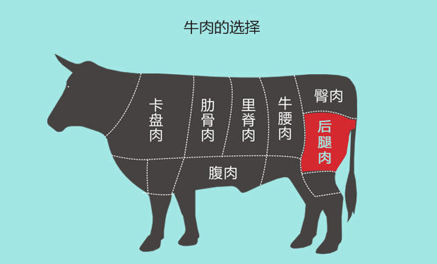传了60年的秘制牛肉干 通常来说,制作牛肉干常选用牛的后腿肉 配合上