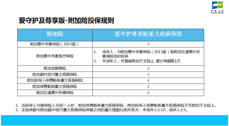 中英人壽保險待遇怎麼樣 中英人壽保險排名