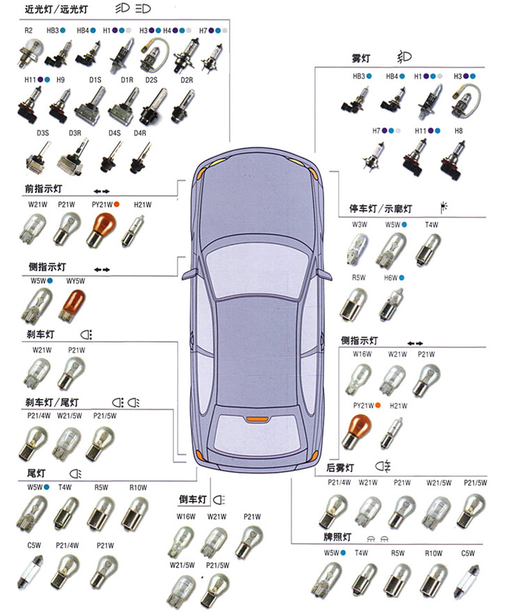 【927灯光升级馆】全新德国原装海拉5双光透镜套餐
