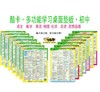 酷卡 多功能学习垫板初中套装（含地图） 商品缩略图0