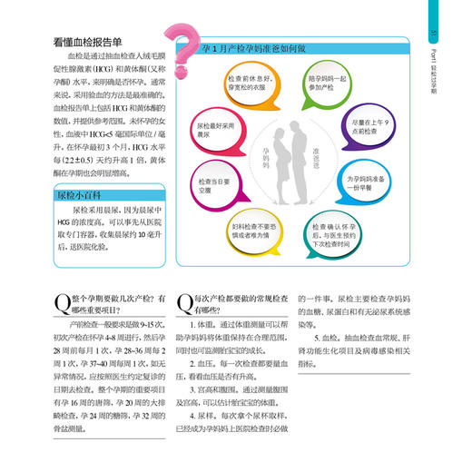 只有产科医生知道怀孕那些事 怀孕书籍孕妈怀孕的知识书怀孕书籍孕妇百科全书怀孕书籍 孕期孕妇书籍十月怀胎每日读孕妇书籍大全 商品图2