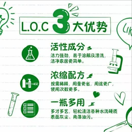 安利优生活浓缩多用途清洁剂/可兑402瓶/免冲无损不留痕/洗手擦玻璃//1毛钱打扫全家 商品图1