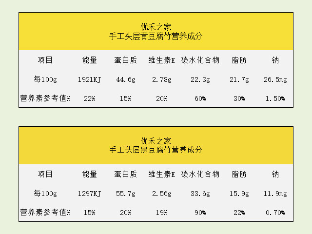 100克腐竹营养成分表图片