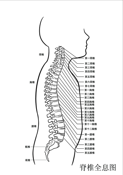 小兒捏積療法